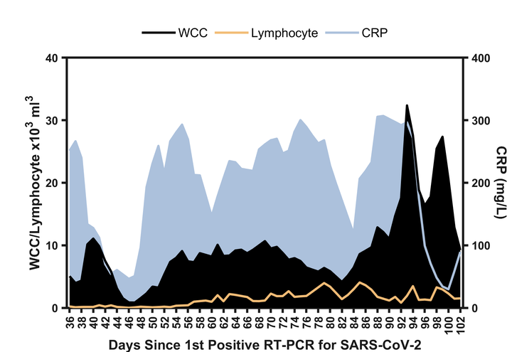 《Nature》论文插图复刻第5期—双轴折线面积填充图（Part1-233） - 知乎