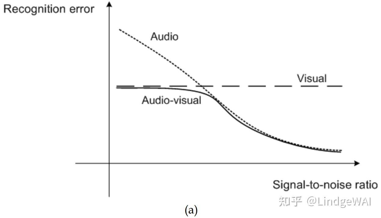AV-HuBERT for AVSR - 知乎
