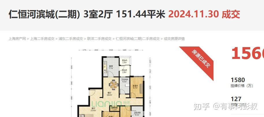 昨天楼市这个消息,恐让2025年上半年房价再一步失控 - 知乎