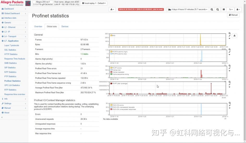 Profinet实时分析 - 知乎