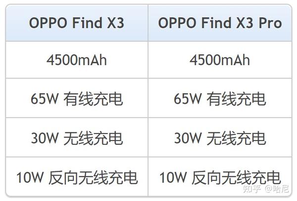 OPPO手機收購