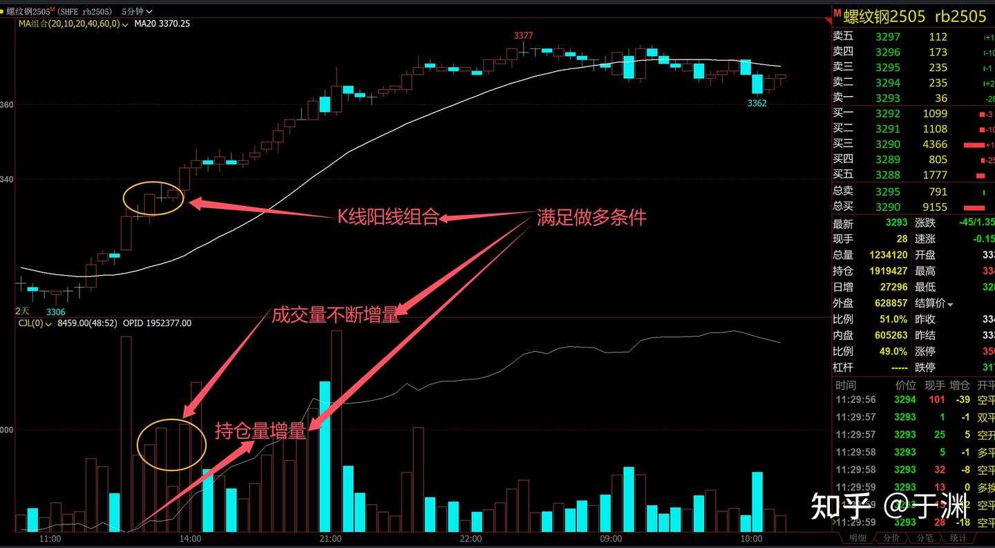 分享一个日内裸K结合成交量的短线策略，简单实用，详细分享！ - 知乎
