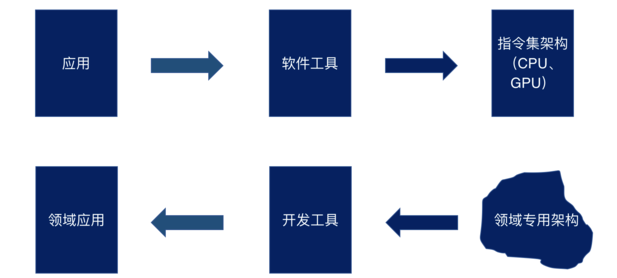 鲲云公开课 | 三分钟带你了解数据流架构 - 知乎