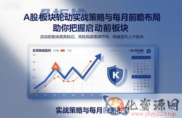 A股板块轮动实战策略与每月前瞻布局，助你把握启动前板块，规避风险，实现稳健盈利