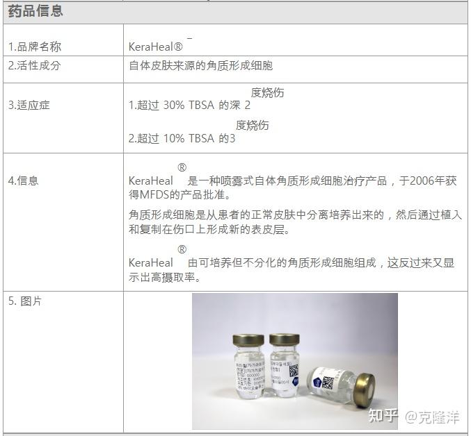 纵览韩国干细胞药物，迎接细胞治疗的新时代 - 知乎