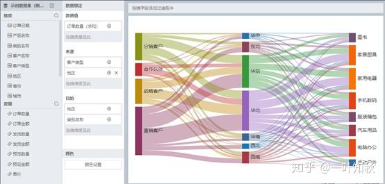 什么是桑基图 - 知乎