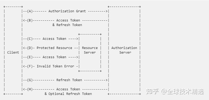 既生瑜何生亮 access_token VS refresh_token - 知乎
