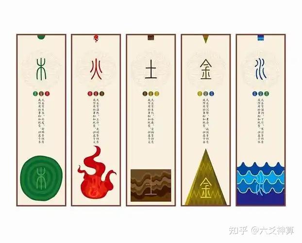 “金木水火土”五行对应行业查询:根据自己五行选专业(收藏版) - 知乎