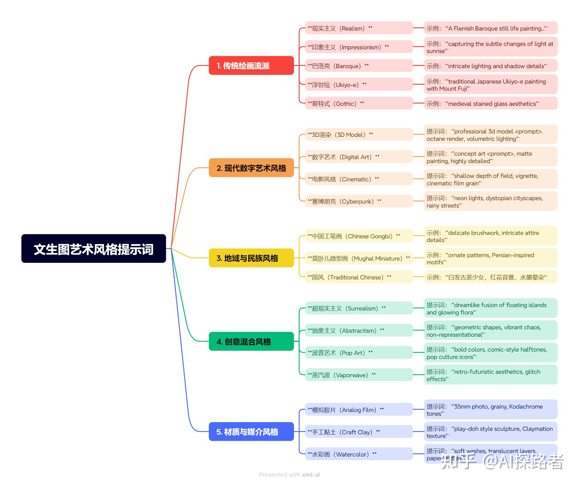 文生图提示词教程,建议收藏 - 知乎