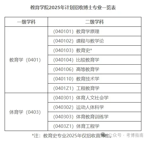 【重磅】浙江大学教育学院2025年学术学位博士研究生招生简章 - 知乎