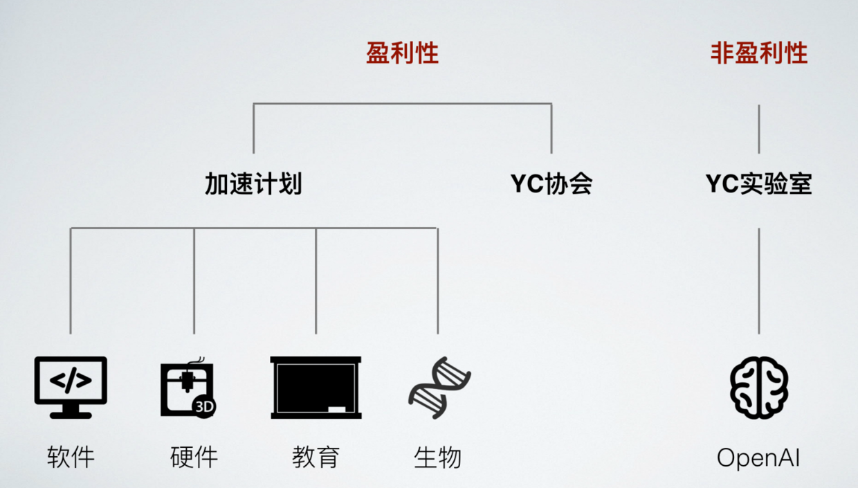 Y Combinator,一个价值650亿美金的创业帝国 - 知乎
