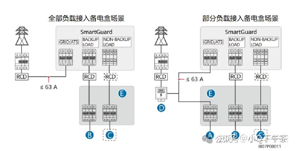 光储充一体化解决方案详解。 - 知乎