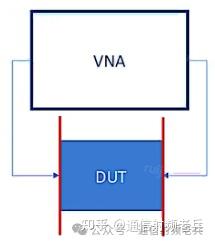 射频基础知识---P1DB、IIP3和OIP3概念回顾 - 知乎