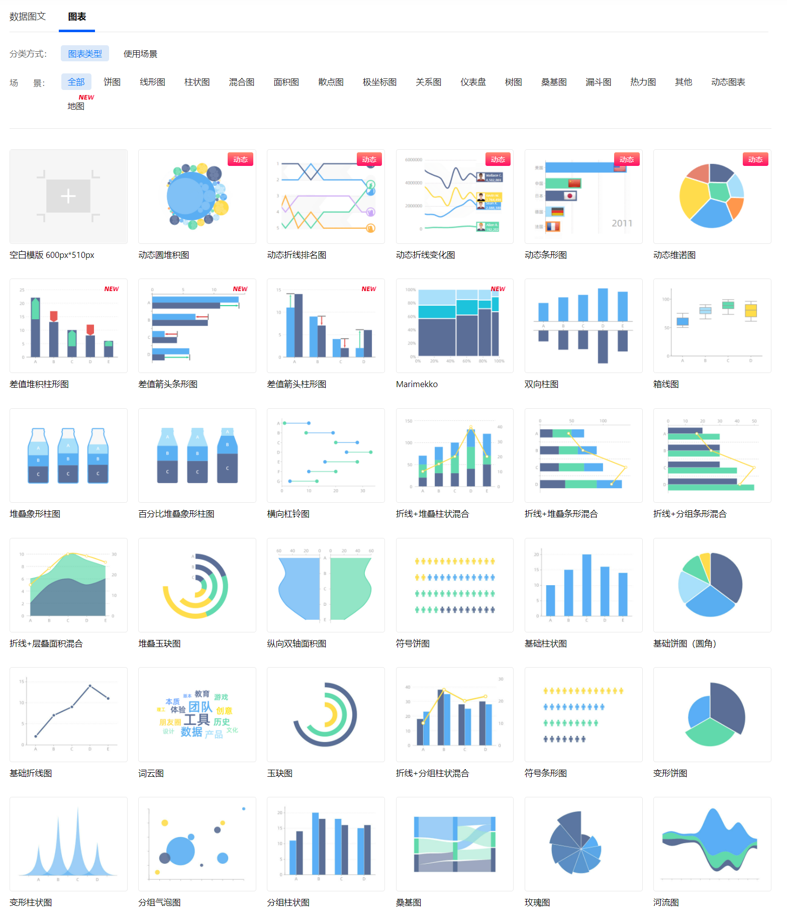网上那些漂亮的图表是怎么做出来的? - 知乎
