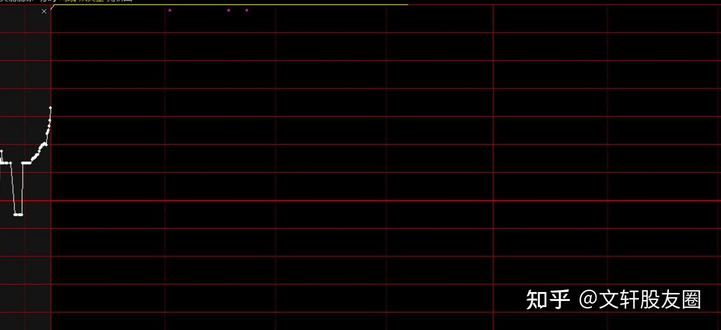 A股：股票涨停当天要不要卖掉？搞懂这个，新手也能做到心中有数- 知乎