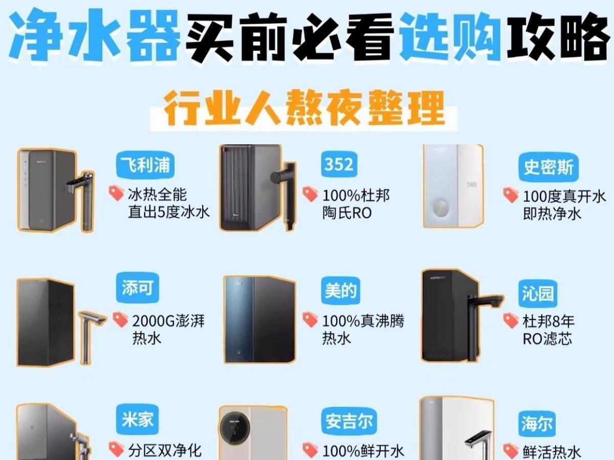 净水器哪个好？2026值得买的五款净水器，让我们一家人都能健康喝水