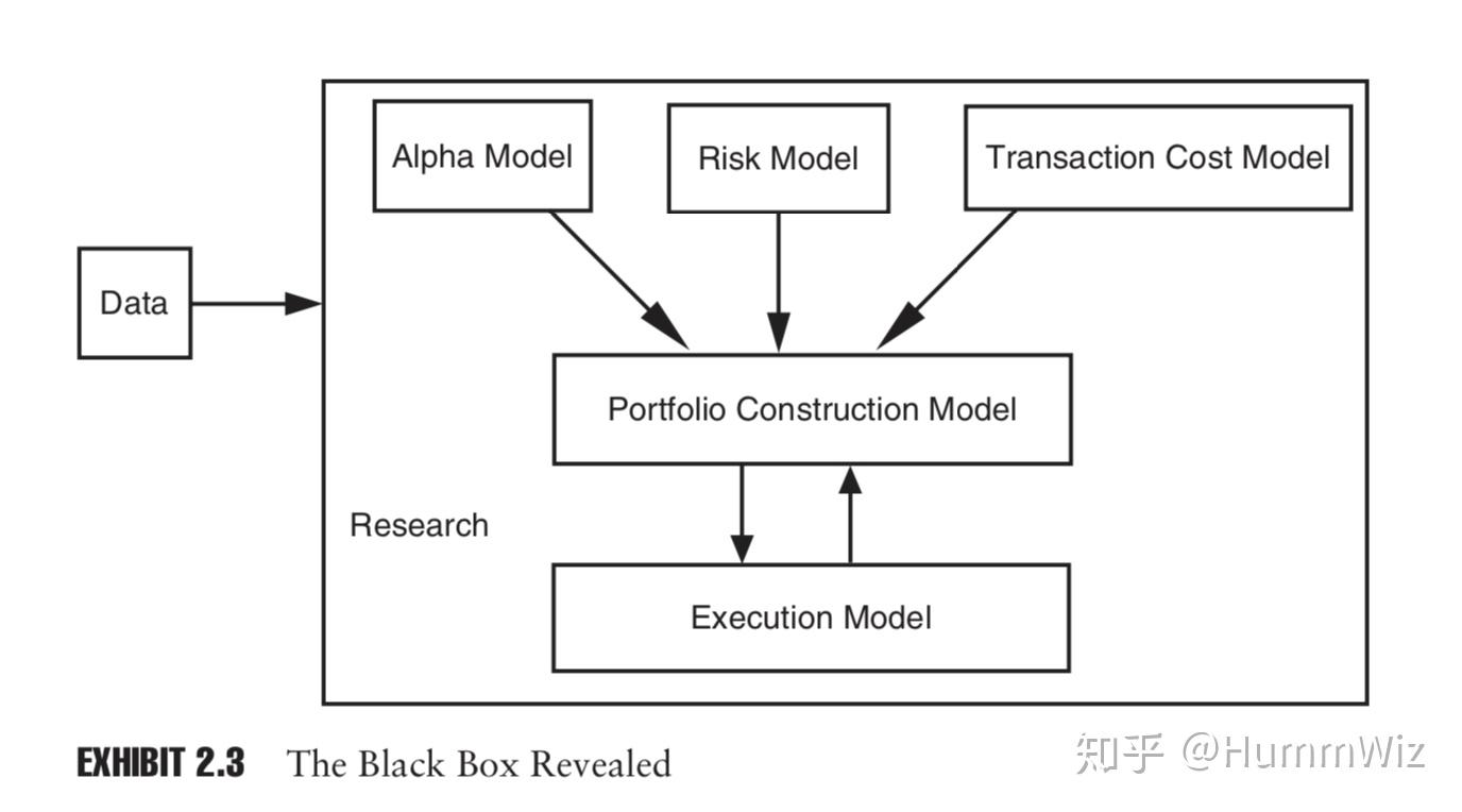 打开量化投资的黑箱--总结篇- 知乎