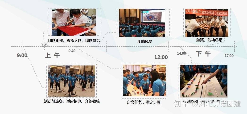 石家庄室内主题团建拓展项目:挑战不可能,铸就哥德堡,实现团队奇迹 - 知乎