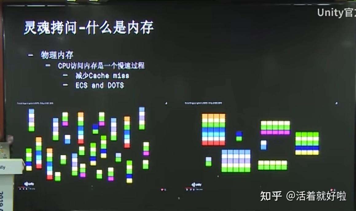 浅谈Unity内存管理 - 知乎