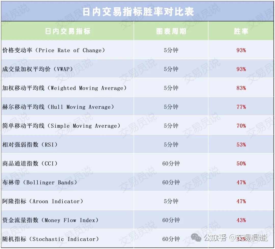 耗时3年，回测10,400笔交易：11个日内交易指标终极排行榜，榜首胜率高达93%！ - 知乎