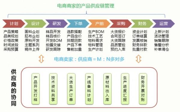 C2M，一场价值链的博弈，一场数字化的变革 - 知乎