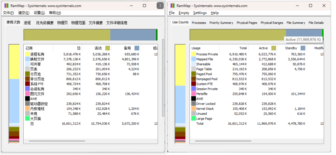 一招拿回win11被吞的内存空间,机子不再卡顿