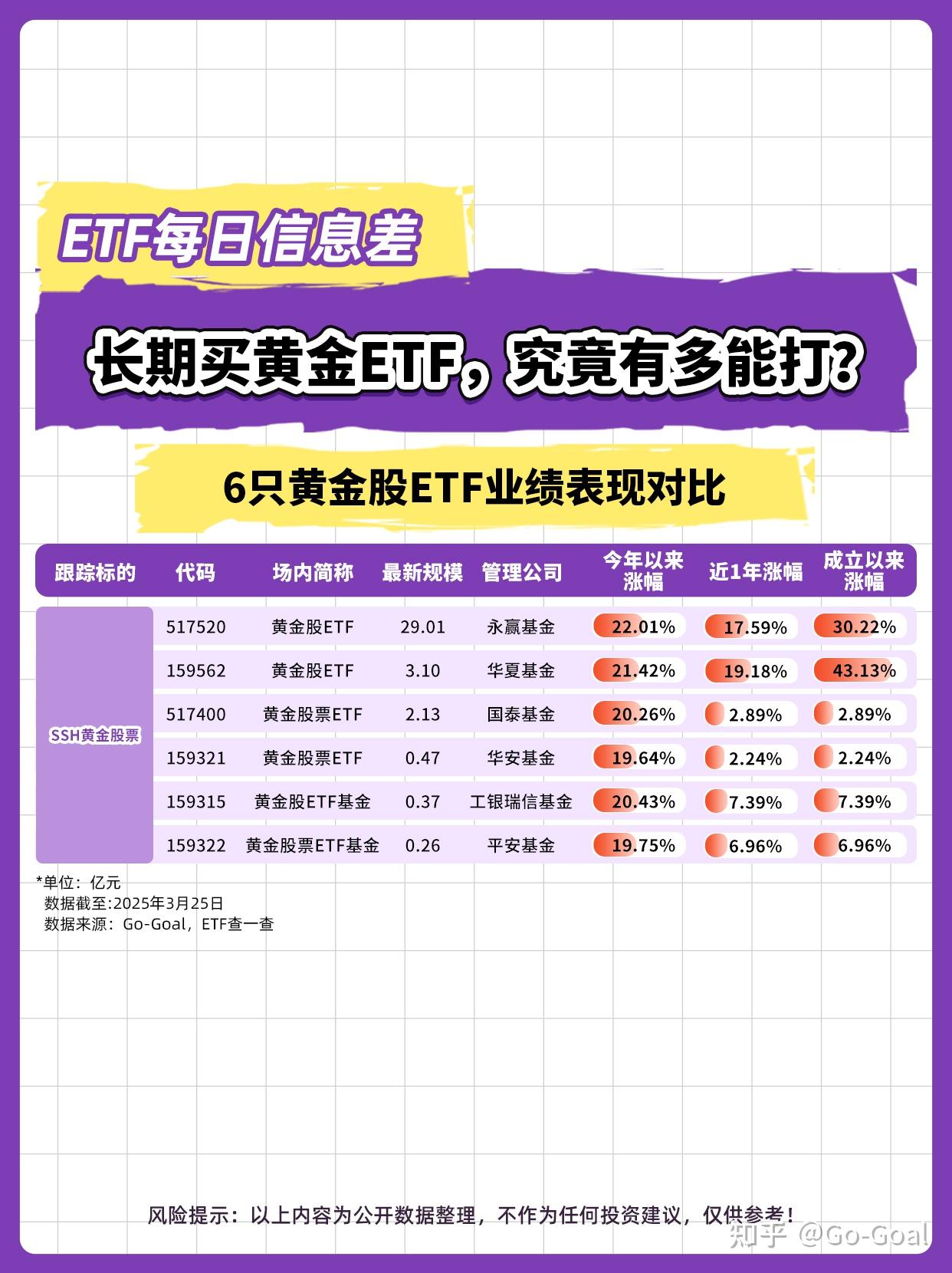 长期买黄金ETF究竟有多能打？ - 知乎