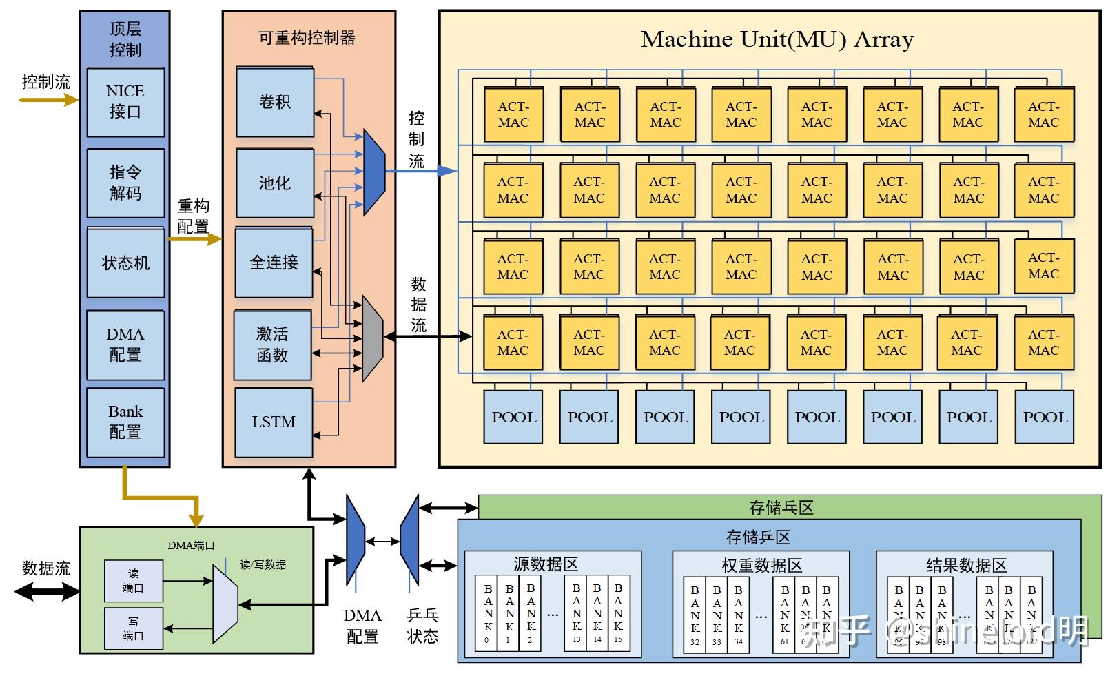 【计算机架构】RISC(精简指令集计算机)架构 - 知乎