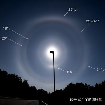 冰晕图鉴—(5)锥晶幻日 - 知乎