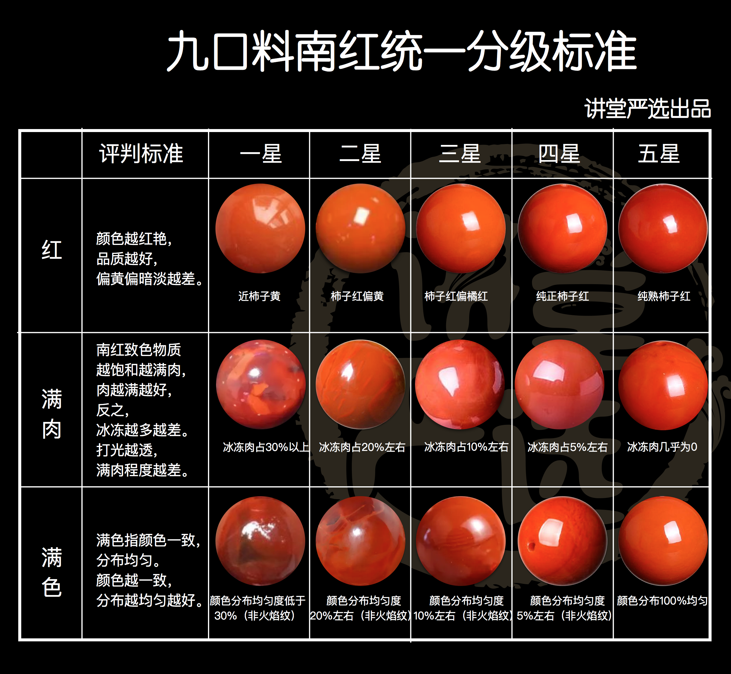 南红玛瑙怎么样,保山料和九口料,联合料有什么区别么?