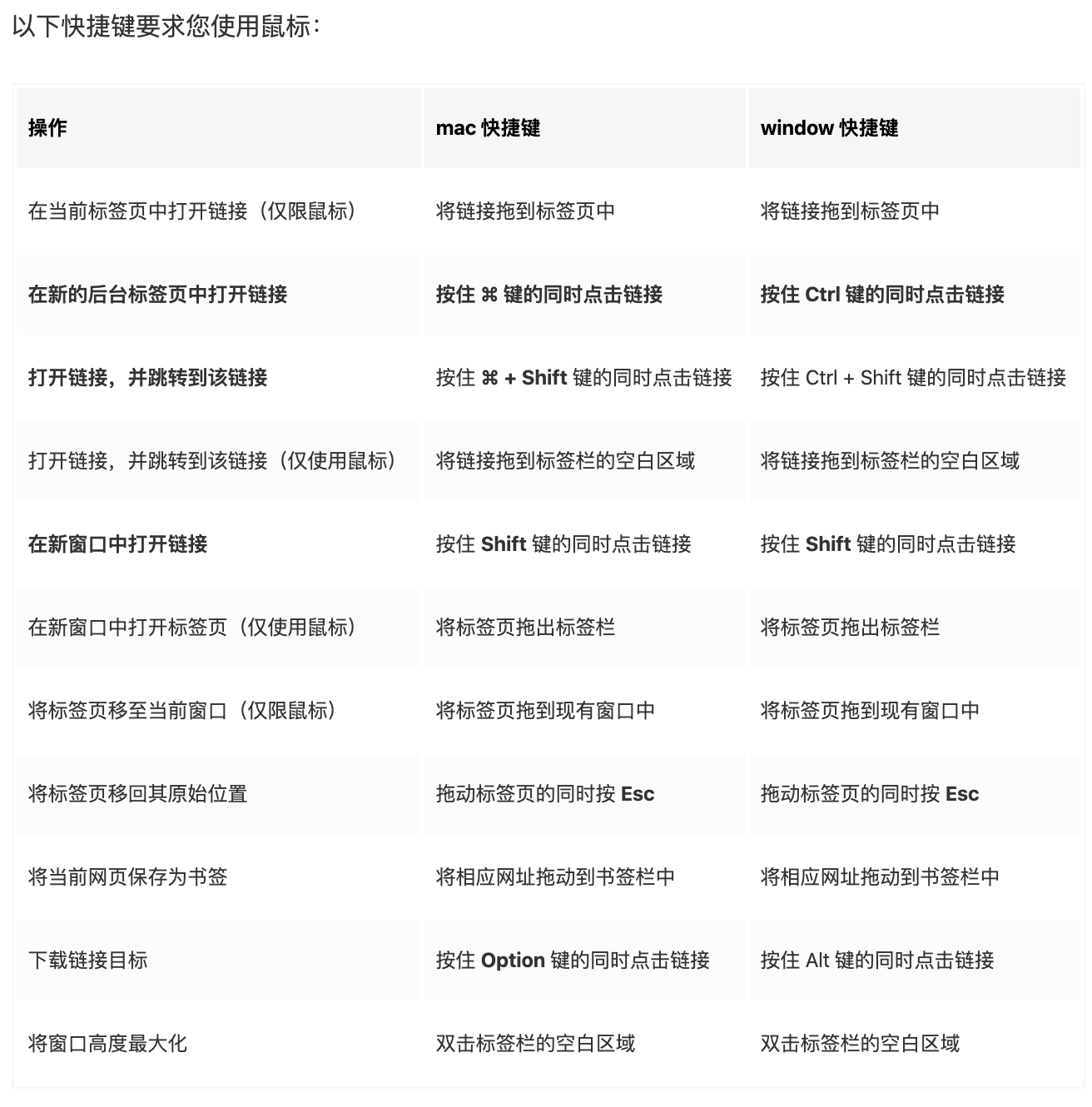 提升Chrome 使用效率的30个快捷键、16个扩展插件与11个前端调试方法- 知乎