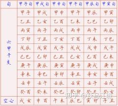 旬空在梅花易数中的应用(旬空如何对应卦象) - 知乎