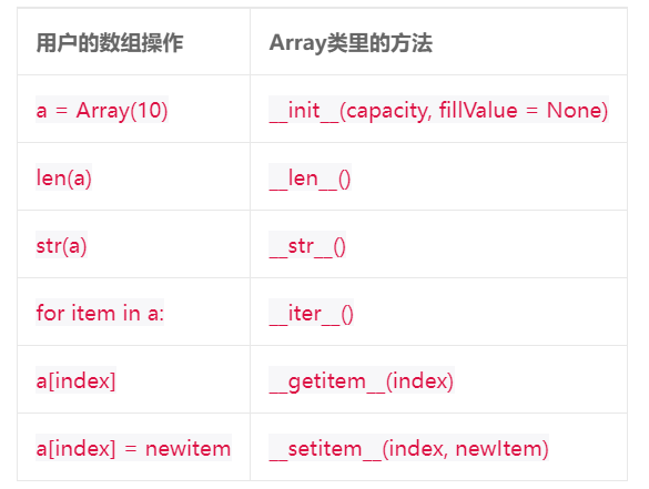 数据结构:数组的操作 - 知乎