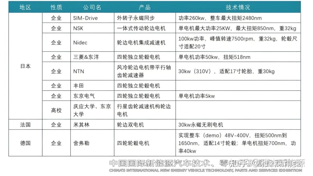 550vc8518电机参数图片