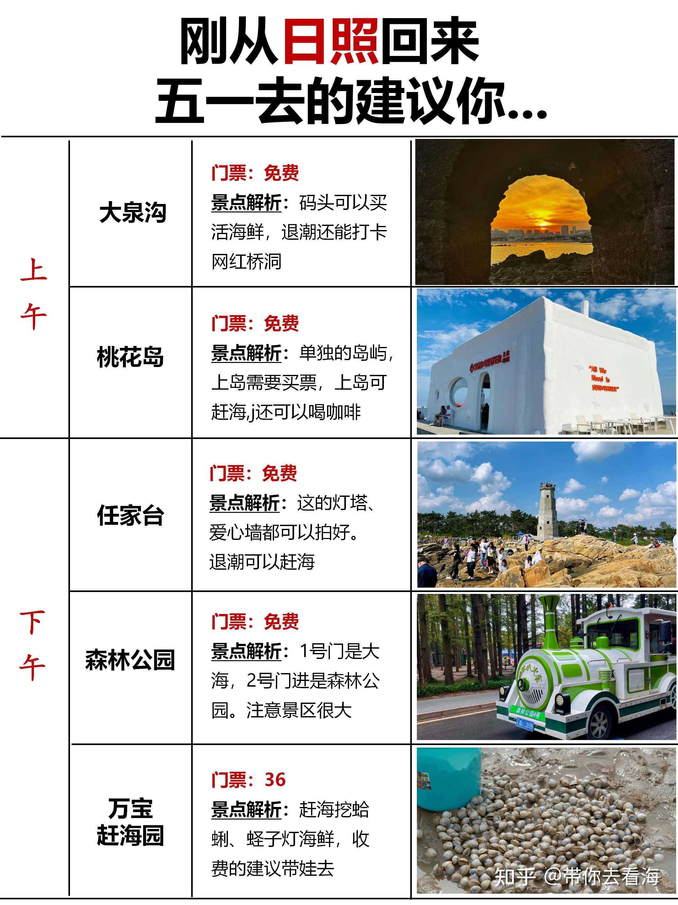 去威海玩做好攻略，可别被骗了... - 知乎