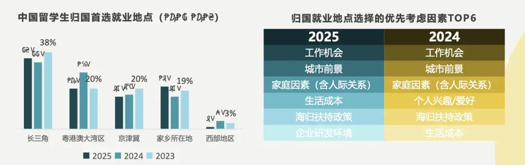 回国成主流:解读《2025中国留学生归国求职洞察报告》 - 知乎