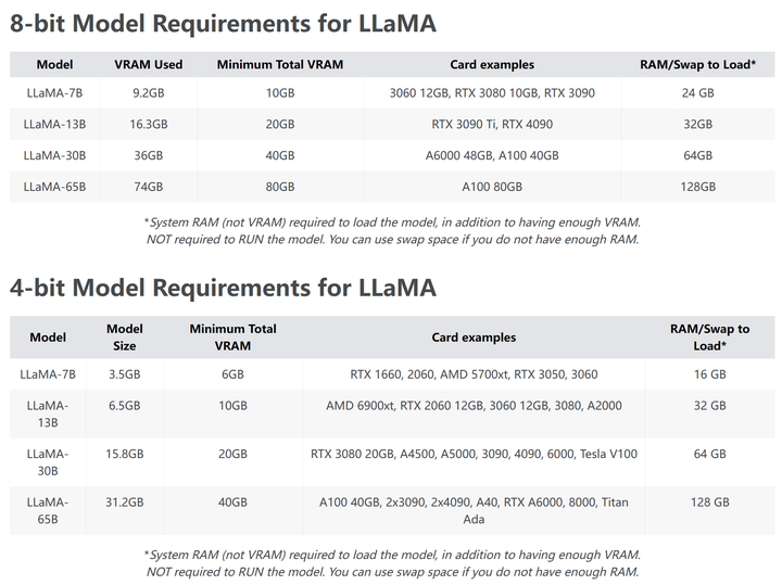 LLaMA 30B 试用