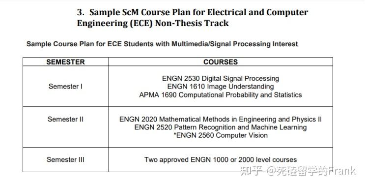 布朗大学回国认可度留学在线