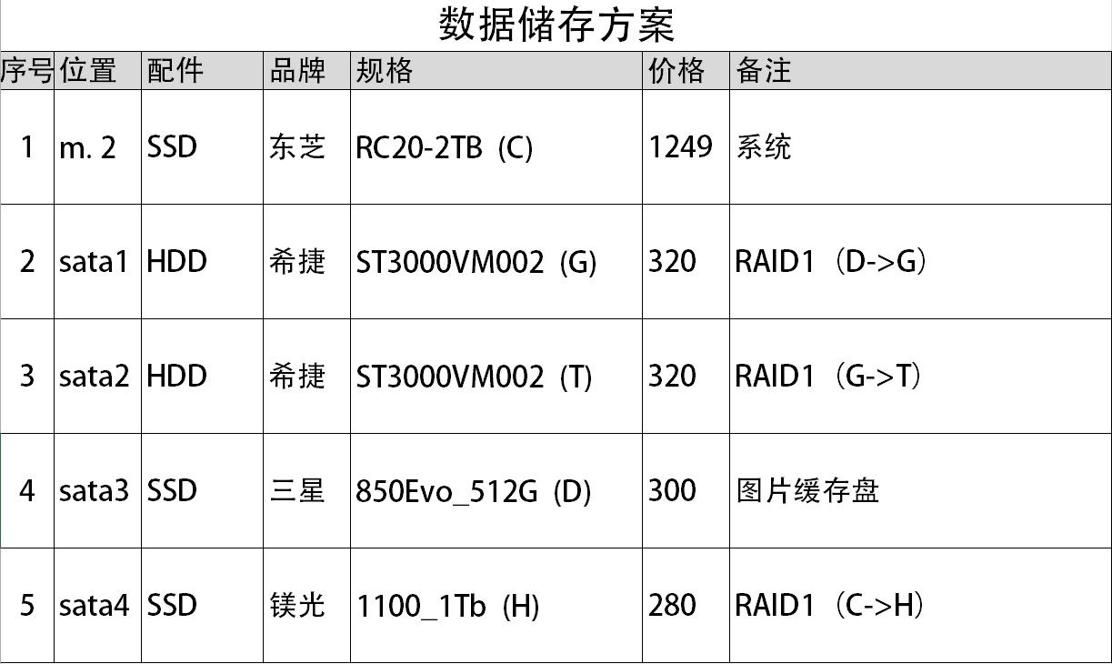 几乎万无一失的个人数据备份策略 - 知乎