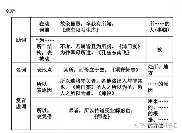 干货分享——高中语文考试必备的18个虚词用法总结,赶快收藏 - 知乎