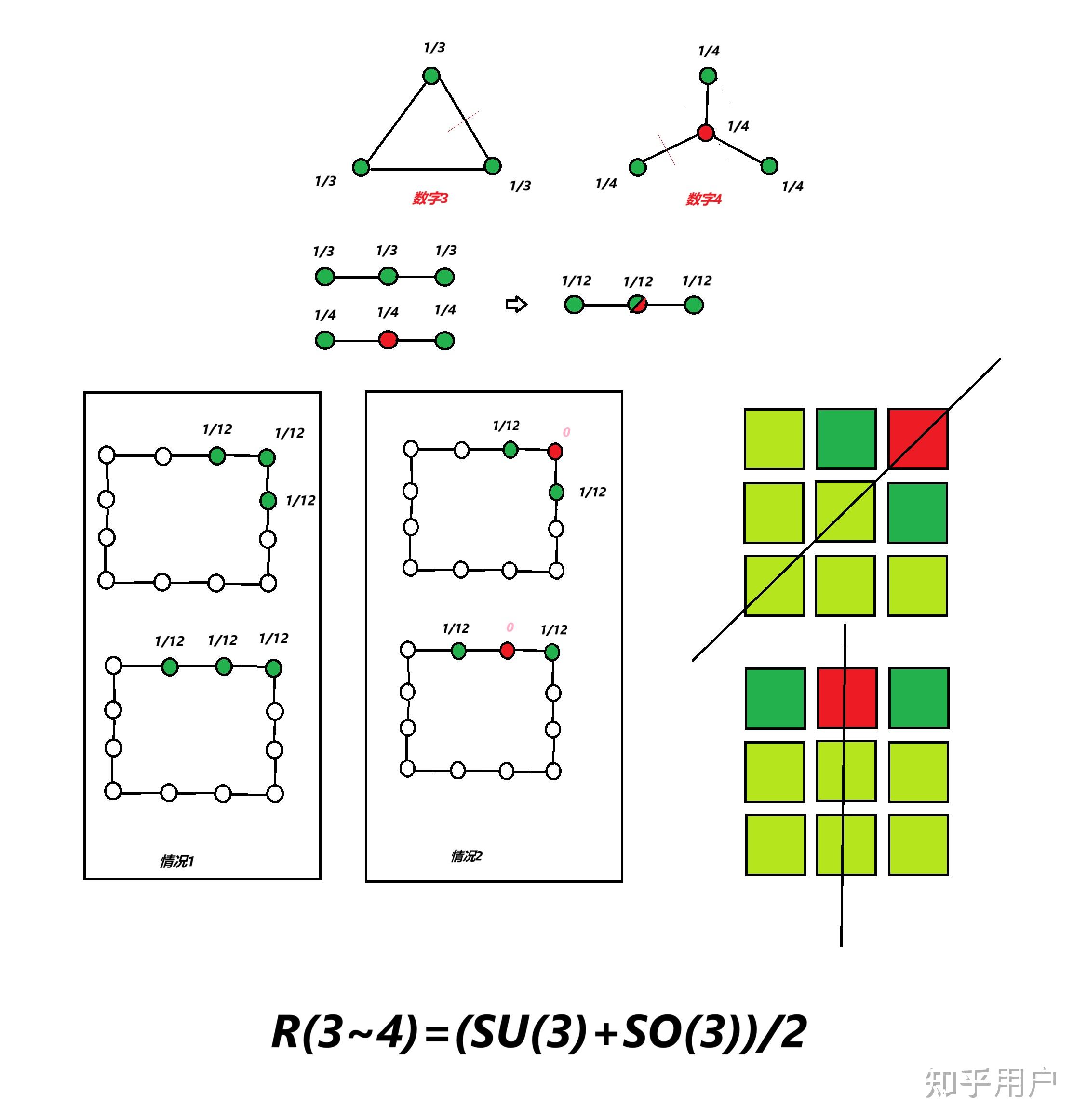 win73264区别，win7系统纯净版gho下载