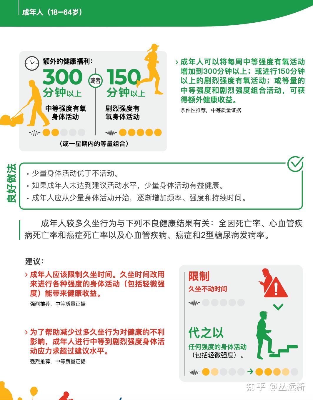 适当的运动对人体健康的影响有哪些? - 知乎