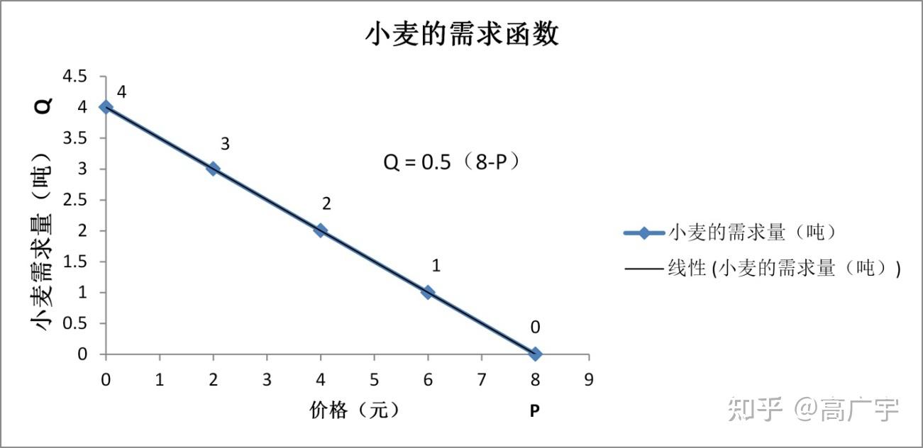 科斯定理的逻辑，本质，数学案例，供需均衡以及漏洞- 知乎