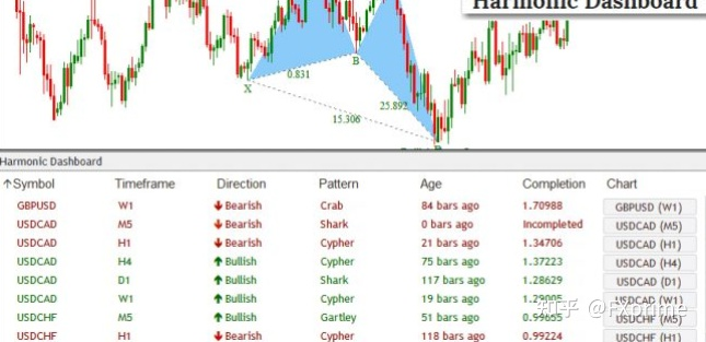 谐波形态识别系统