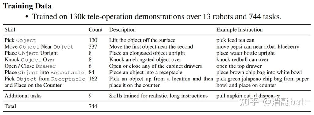RT-1: 机器人Transformer-1（ROBOTICS TRANSFORMER FOR REAL-WORLD CONTROL AT ...