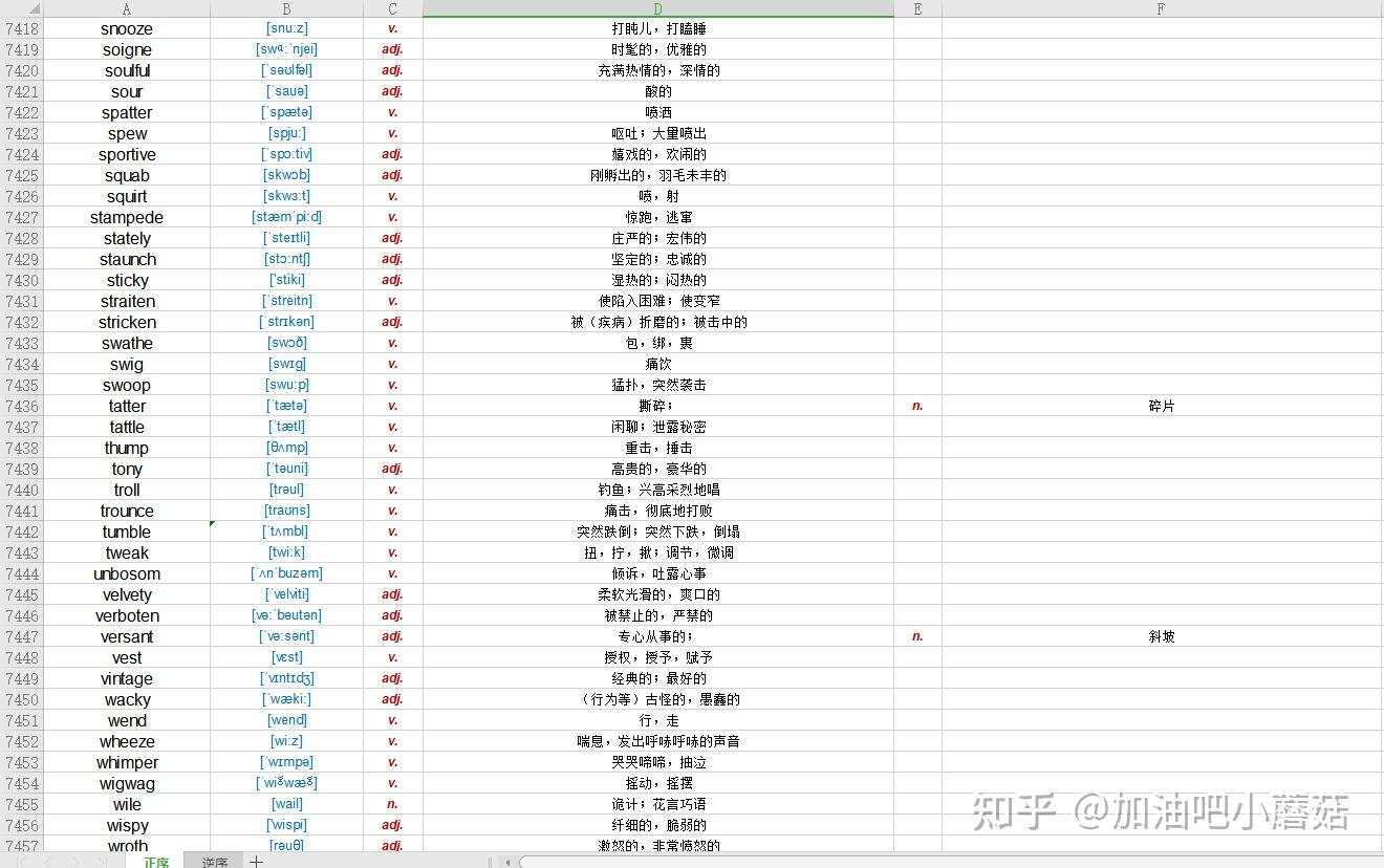 GRE词汇|高效掌握GRE单词（技巧+资料） - 知乎
