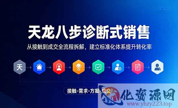 八步诊断式销售_wwz