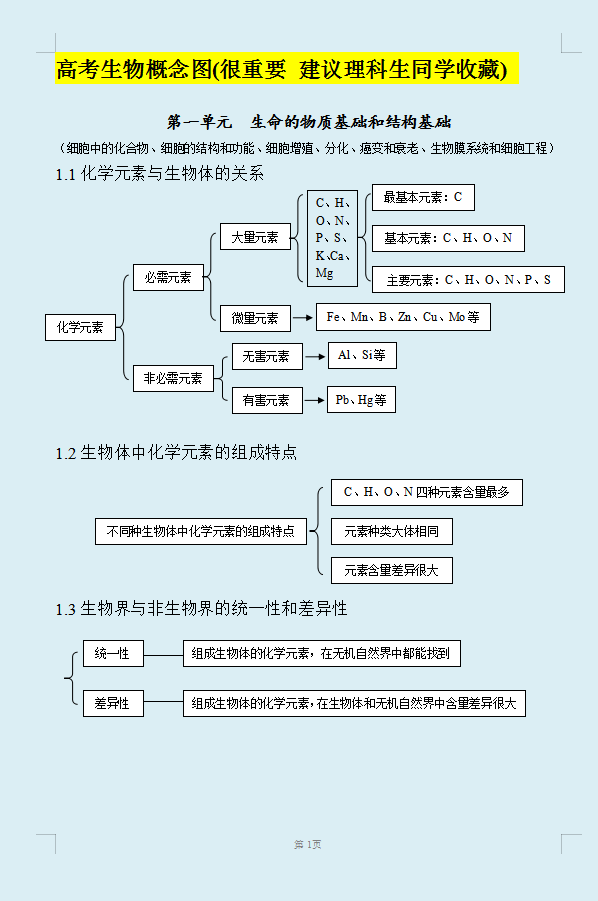 高中生物知识点总结 全附图 很重要 建议理科生收藏 知乎 高中生物知识点总结 全附图 很重要 建议理科生收藏 知乎