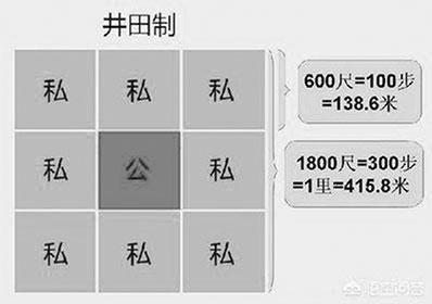 田:汉字的起源与演变(小学一年级语文生字 第26集) - 知乎