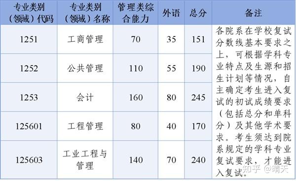 2026浙江大学非全日制研究生招生简章及费用汇总[附分数线] - 知乎